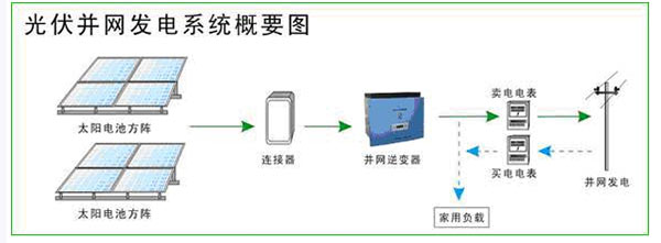 光伏發電方案